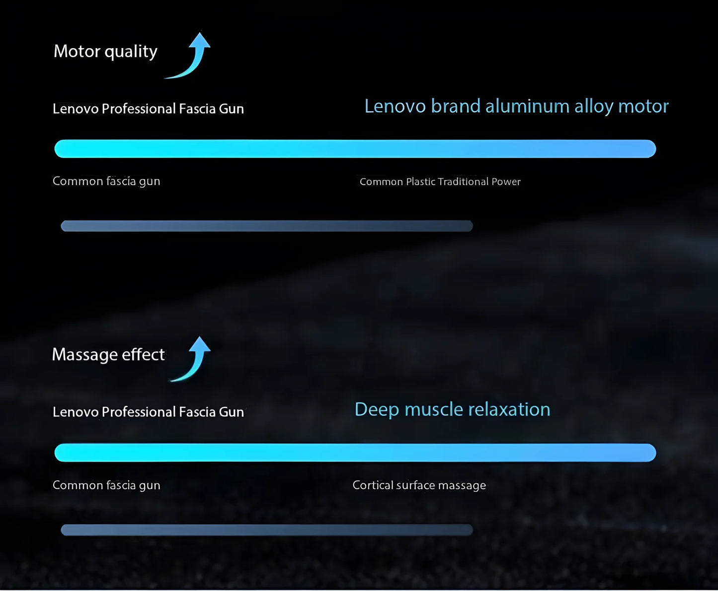Lenovo – pistolet Fascia de marque, soulage en profondeur les douleurs musculaires, équipement de Fitness et de Relaxation, écran tactile LED, 8 têtes de Massage, cadeaux